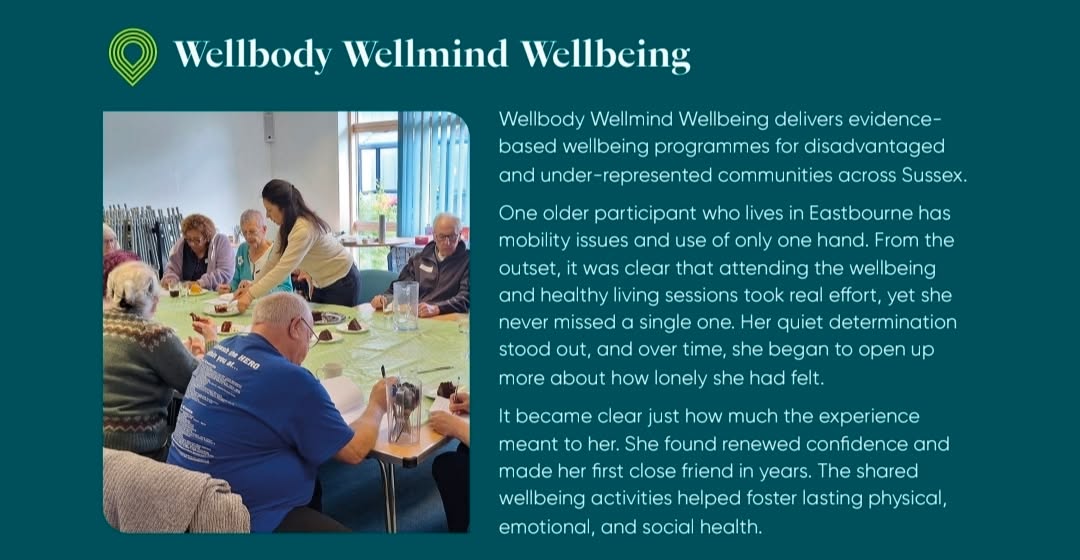 Wellbody Wellmind Wellbeing